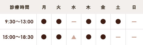 診療時間の表。9:30〜13:00：月●、火●、水－、木●、金●、土●、日－。15:00〜18:30：月●、火●、水△、木●、金●、土－、日－。